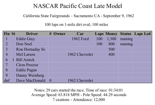 Dave MacDonald at nascar pacific coast late model sacremento 1962